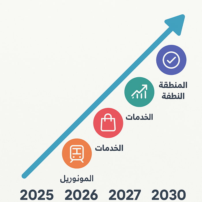 تتطور منطقة R8بالعاصمة الادارية