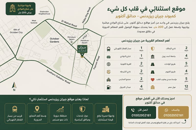 خريطة موقع مشروع جيران 6 اكتوبر