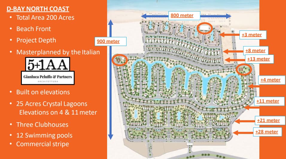 D Bay North Coast Master Plan